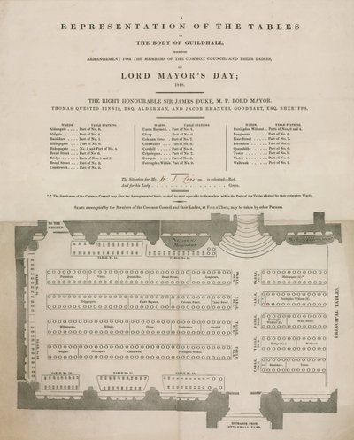 लॉर्ड मेयर दिवस, 9 नवंबर 1848 को गिल्डहॉल, लंदन में तालिकाओं का प्रतिनिधित्व द्वारा अंग्रेजी स्कूल