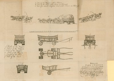 रोलिंग कार्ट और वैगनों, 1772 द्वारा अंग्रेजी स्कूल