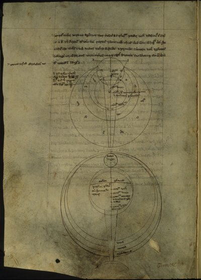 रॉयल 7 एफ. VIII, f.54v प्रकाशिकी के वैज्ञानिक अध्ययन से संबंधित वृत्ताकार आरेख द्वारा अंग्रेजी स्कूल