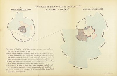 क्रिमियन युद्ध, अप्रैल 1854 से मार्च 1855 और अप्रैल 1855 से Ma द्वारा अंग्रेजी स्कूल