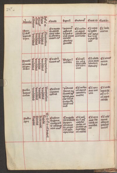  द्वारा एरिच लेसिंग