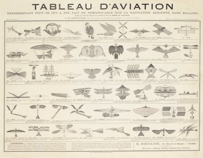 एक नेविगेशन तालिका, c.1880 द्वारा फ्रेंच स्कूल