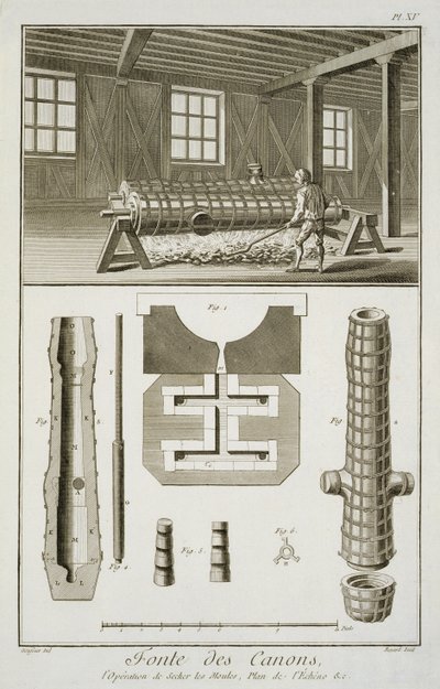 डेनिस डाइडरॉट (1713-84) द्वारा एनसाइक्लोपी डेस साइंसेज एट मेटियर्स से एक तोप निर्माताओं कार्यशाला द्वारा फ्रेंच स्कूल