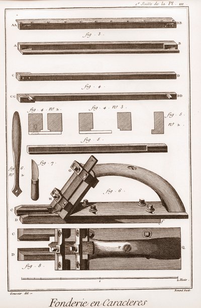 कैरेक्टर फाउंड्री - डेनिस डाइडरोट (1713-1784) और जीन डी'एलेम्बर्ट (1717-1783) द्वारा "" द ग्रेट इनसाइक्लोपीडी, या डिक्शनरी ऑफ द साइंसेज, आर्ट्स एंड प्रोफेशन्स "। द्वारा फ्रेंच स्कूल