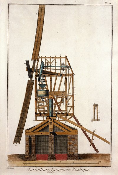 पवनचक्की का क्रॉस सेक्शन। 1747 और 1772 के बीच डेनिस डाइडरॉट (1713-1784) और जीन ले रोंड डी'अलेम्बर्ट (1717-1783) द्वारा "द एनसाइक्लोपीडी ऑफ डाइडरॉट एट डी'एलेम्बर्ट" से ली गई प्लेट। द्वारा फ्रेंच स्कूल