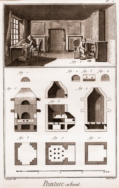 एनामेल पेंटिंग - डेनिस डाइडरोट (1713-1784) और जीन डी'एलेम्बर्ट (1717-) १७८३) द्वारा फ्रेंच स्कूल