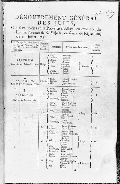 1784-85 में एल्सस में यहूदी आबादी की सामान्य जनगणना द्वारा फ्रेंच स्कूल