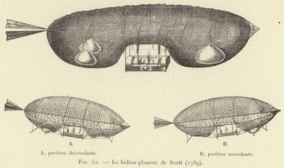 स्कॉट्स बैलून-ग्लाइडर (1789) (उत्कीर्णन) द्वारा फ्रेंच स्कूल