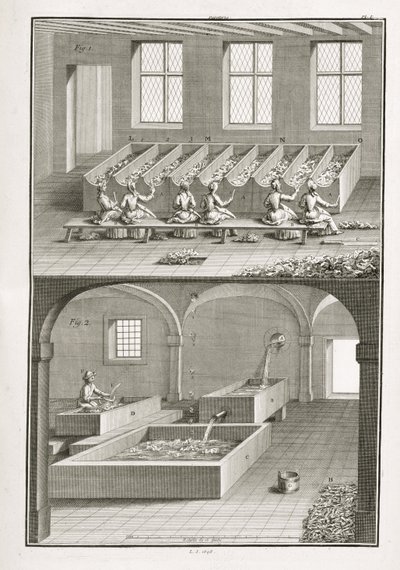 डेनिस डाइडरोट (1713-84) द्वारा एनसाइक्लोपी डेस साइंसेज एट मेटियर्स से पेपर मेकिंग c.1770 प्रकाशित द्वारा फ्रेंच स्कूल