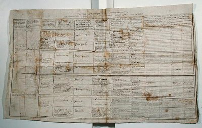 मानव विज्ञान की सारगर्भित तालिका, c.1830 (कागज पर कलम और स्याही) द्वारा फ्रेंच स्कूल