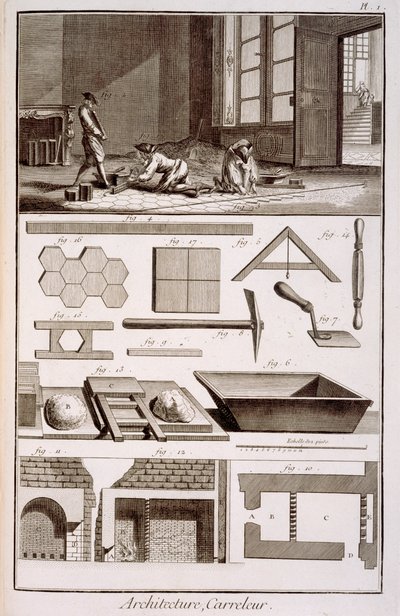 टाइल बिछाने, डाइडोट्स एनसाइक्लोपीडी से, 1751-72 द्वारा फ्रेंच स्कूल