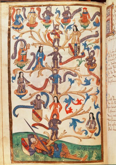 रेने II की वंशावली (1451-1508) ड्यूक ऑफ लोरेन द्वारा जर्मन स्कूल