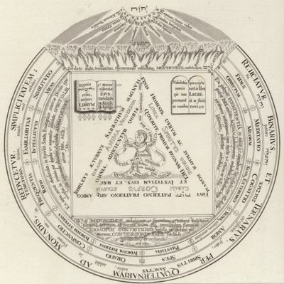 थियोसोफिकल रिंग। बिल्डर-एटलस के लिए चित्रण (उत्कीर्णन) द्वारा जर्मन स्कूल