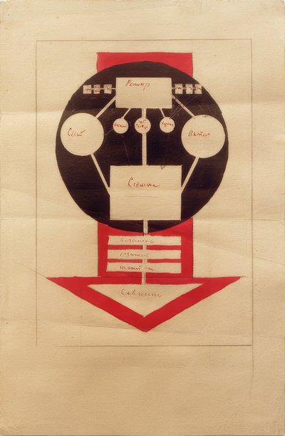 छायाकार में काम की संगठनात्मक योजना द्वारा इल्या ग्रिगोरीविच चास्चनिक