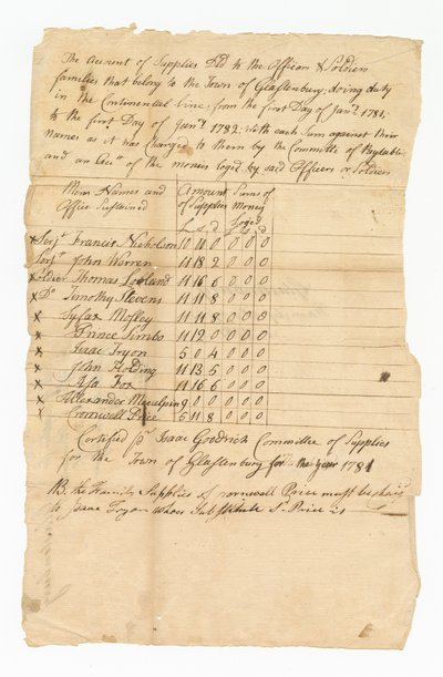 ग्यारह क्रांतिकारी युद्ध सैनिकों, 1782 के लिए आपूर्ति लागत का खाता। द्वारा इसहाक गुडरिच