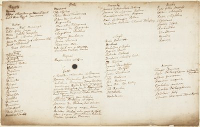 राष्ट्रीयता द्वारा सूचीबद्ध अल्केमिकल लेखक, c.1700 द्वारा आइजैक न्यूटन