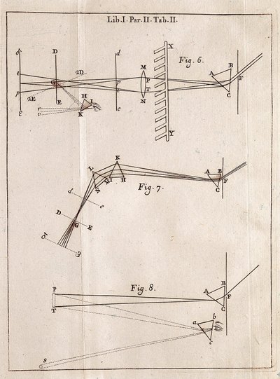 अंग्रेजी गणितज्ञ, भौतिक विज्ञानी और खगोलशास्त्री आइजैक न्यूटन (1642-1727) के ऑप्टिक्स ट्रेट से सचित्र पृष्ठ। द्वारा आइजैक न्यूटन