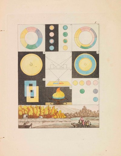 रंगों का सिद्धांत, 1810। द्वारा जोहान वोल्फगैंग वॉन गोएथे