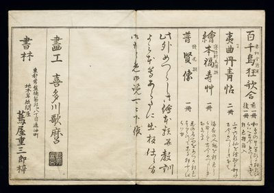 मोमो चिदोरी (असंख्य पक्षी), बर्ड बुक के रूप में जाना जाता है, 1790 (ukiyo-e) द्वारा किटगावा उतामारो