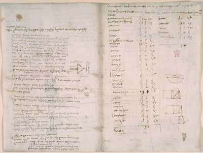 अरुंडेल 263, f.147v, f.148, #39;कोडेक्स अरुंडेल#39; से नोट्स और मोटे आरेख (कागज़ पर कलम और स्याही) द्वारा लियोनार्डो दा विंची
