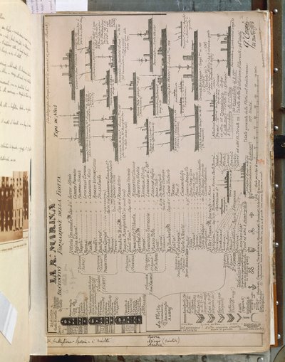 इटालो-तुर्की या लीबिया युद्ध (1911-12) के दौरान इतालवी शाही बेड़े को दर्शाती क्विंटो सेनी की प्लेट। द्वारा क्विंटो सेनि