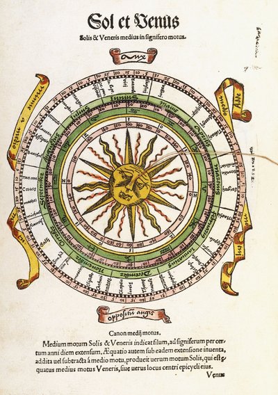 सोल और शुक्र, 1536 द्वारा सेबस्टियन मुंस्टर