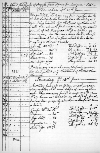 जॉन न्यूटन की पत्रिका का एक पृष्ठ, 1750-1754 1965 द्वारा अज्ञात
