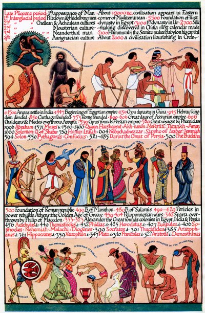 एक सचित्र समयरेखा, 1935 द्वारा अज्ञात