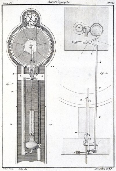 Barometeograph द्वारा अज्ञात