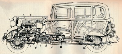 1934 के दस हार्स-पॉवर स्टैंडर्ड मॉडल, 1934 के चित्र द्वारा अज्ञात