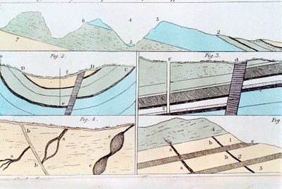 शेफील्ड से कास्टलटन, यॉर्कशायर, इंग्लैंड, 1815 तक भूवैज्ञानिक स्तर द्वारा अज्ञात
