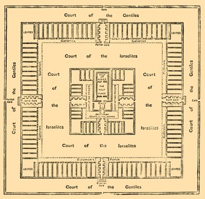 सोलोमन मंदिर की ग्राउंड-योजना, 1890। द्वारा अज्ञात