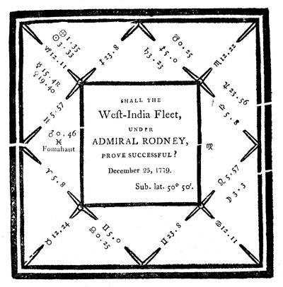1779 में Ebenezer Sably द्वारा तैयार की गई कुंडली द्वारा अज्ञात