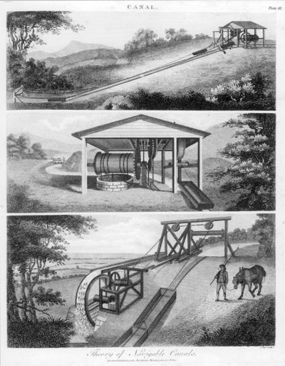 नहरों पर उपयोग के लिए इच्छुक विमान, 1796 द्वारा अज्ञात