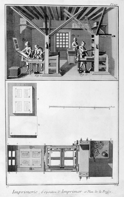 एक प्रिंटिंग वर्क्स और एक प्रेस की योजना, 1751-1777 का इंटीरियर द्वारा अज्ञात