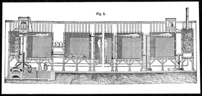 सल्फ्यूरिक एसिड, 1874 के बड़े पैमाने पर उत्पादन के लिए प्रमुख कक्ष द्वारा अज्ञात