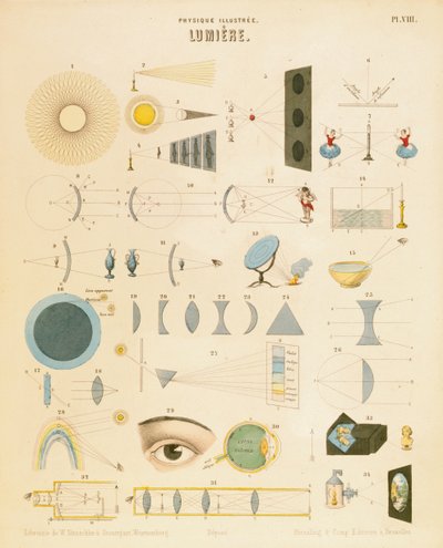 लाइट, c1850 द्वारा अज्ञात