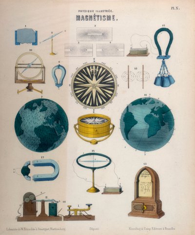 चुंबकत्व, c1850 द्वारा अज्ञात