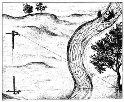 1617-1619, एक हिंग वाले कर्मचारियों का उपयोग करके त्रिभुज द्वारा एक दुर्गम वस्तु की दूरी को मापना द्वारा अज्ञात