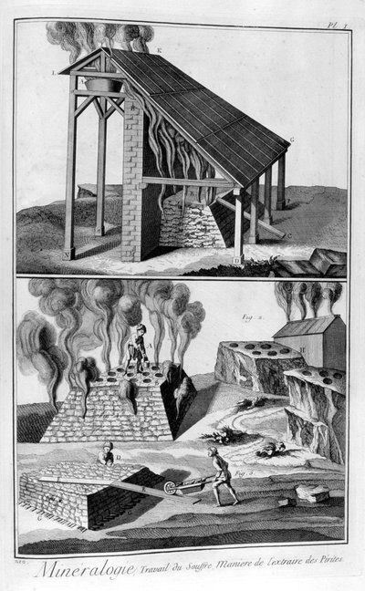 खनिज विज्ञान, पाइराइट्स से सल्फर को निकालना, 1751-1777 द्वारा अज्ञात