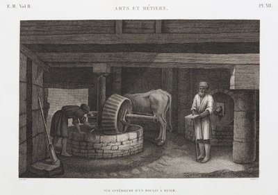तेल, वसा और मोम तेल मिल, मिस्र, c 1798 द्वारा अज्ञात
