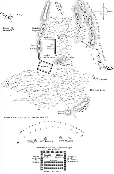 हसीन की लड़ाई की योजना, 20 मार्च, 1885, सी 1885 द्वारा अज्ञात
