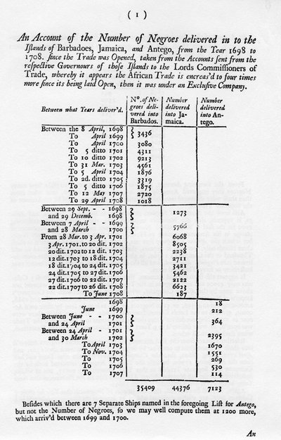 दासता खाते, 1698-1701 1965 द्वारा अज्ञात