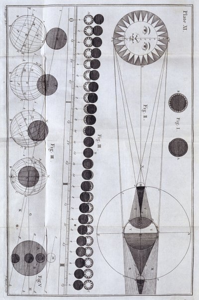 सौर और चंद्र ग्रहण, 1785 द्वारा अज्ञात