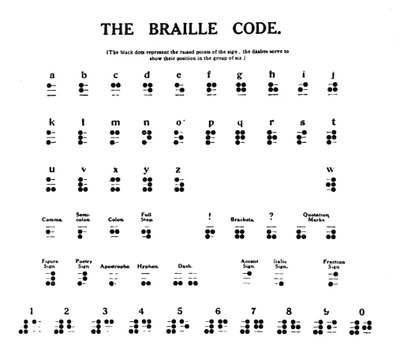 ब्रेल कोड, 1919 द्वारा अज्ञात