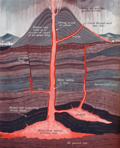 द इनसाइड ऑफ ए एक्टिव ज्वालामुखी, 1935 द्वारा अज्ञात