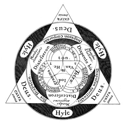 सूक्ष्म जगत और मैक्रोसम का दिव्य सद्भाव, c1617 द्वारा अज्ञात