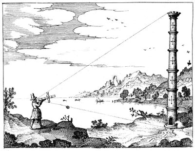 1617-1619 एक टॉवर की ऊंचाई को मापने के लिए एक क्रॉस-स्टाफ का उपयोग करना द्वारा अज्ञात