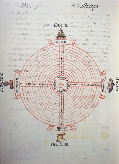 स्पैनिश मिशनरी फ्रे बर्नार्डिनो डी सहगुन (1499-1590) द्वारा फ्लोरेंटाइन कोडेक्स से, स्पेनिश और नहुआट्ल में द्विभाषी संस्करण, न्यू स्पेन की चीजों का सामान्य इतिहास, वर्षों का कैलेंडर (52-वर्ष चक्र)। एज़्टेक सभ्यता द्वारा अज्ञात कलाकार