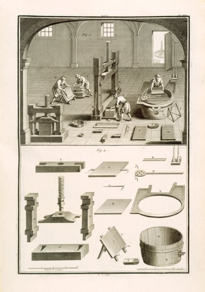 पेपरमेकर्स, एम. डी लांडे द्वारा 'द डिक्शनरी ऑफ साइंसेज' से चित्रण, c.1770 (लिथो) द्वारा अज्ञात